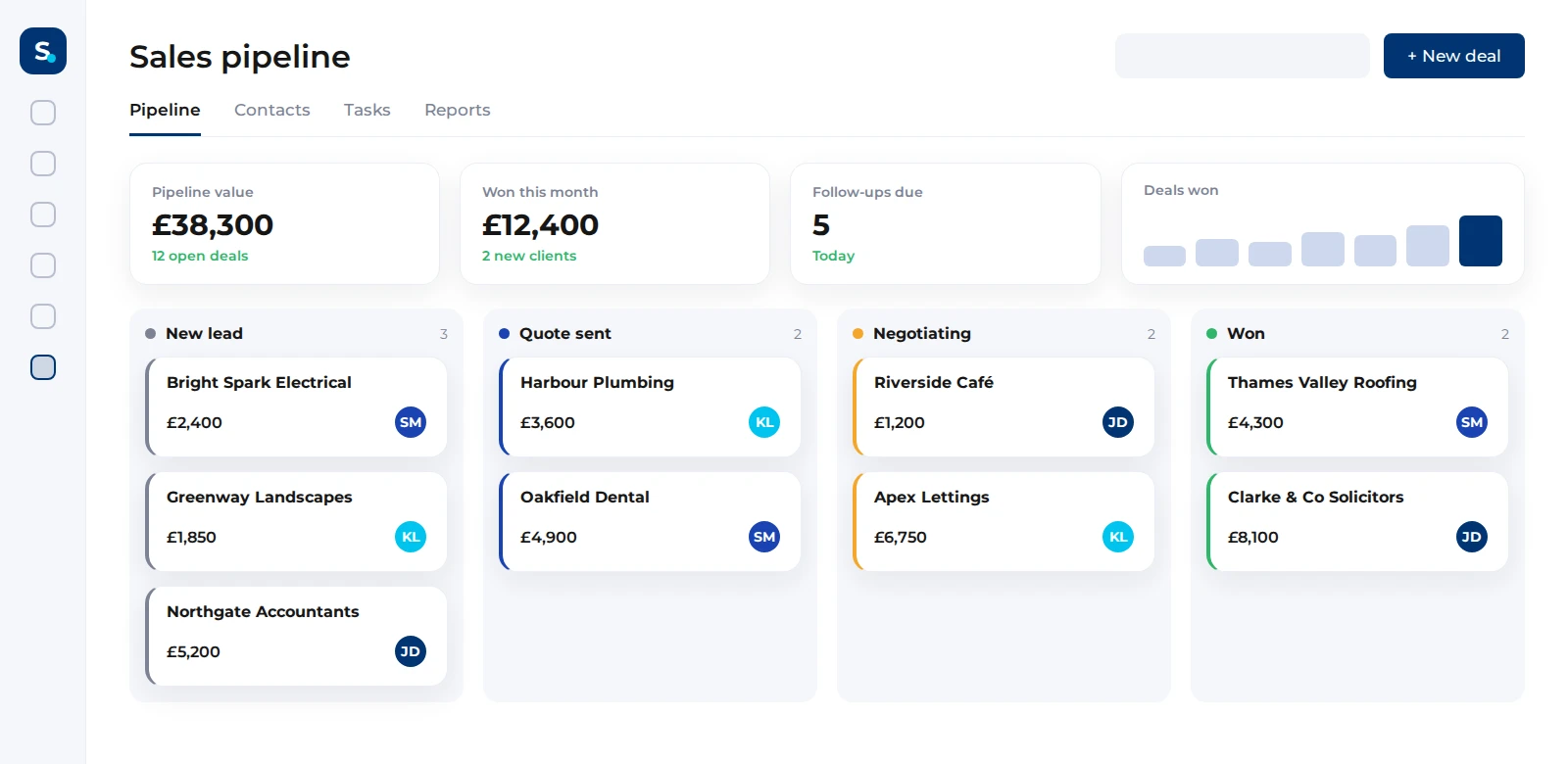 Sales pipeline dashboard with deal stages and monthly figures