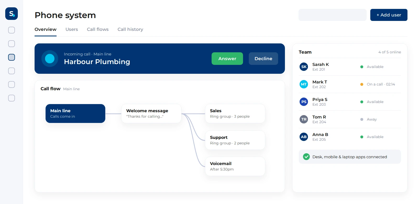 Hosted phone system showing an incoming call, call flow and team availability